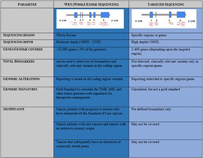 An absolute approach to using whole exome DNA and RNA workflow for <mark class="highlighted">cancer biomarker</mark> testing